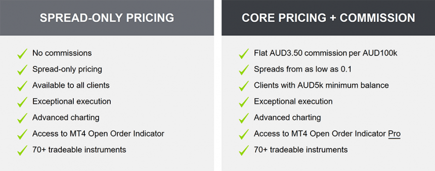 Oanda Standard-vs-Core Pricing Accounts